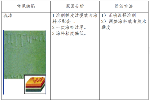 2019薄膜涂布工藝培訓(xùn)課堂之涂布-薄膜與工藝研究